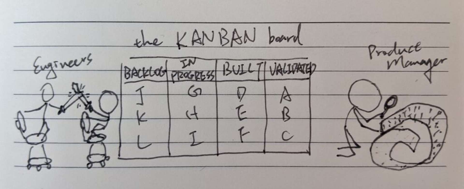 A full Kanban board